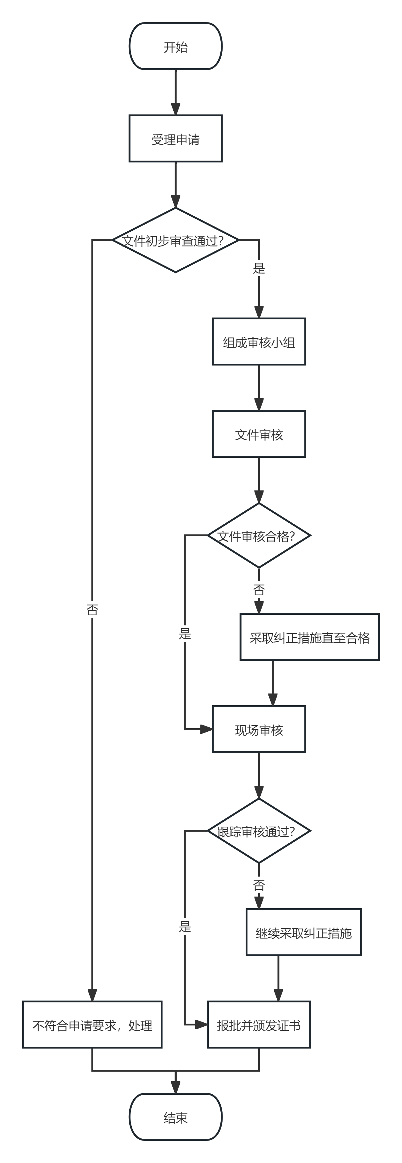 1747893140211656.png 流程图.png
