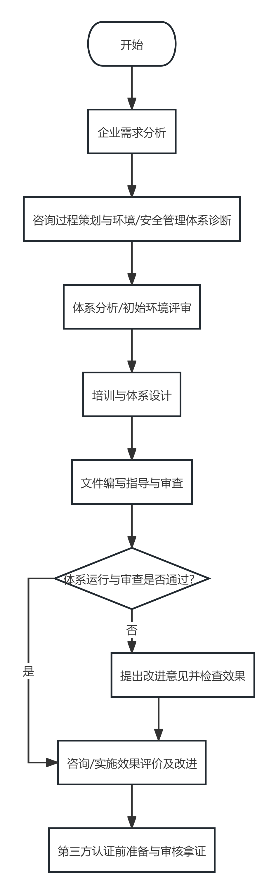1747895127979085.png 流程图.png